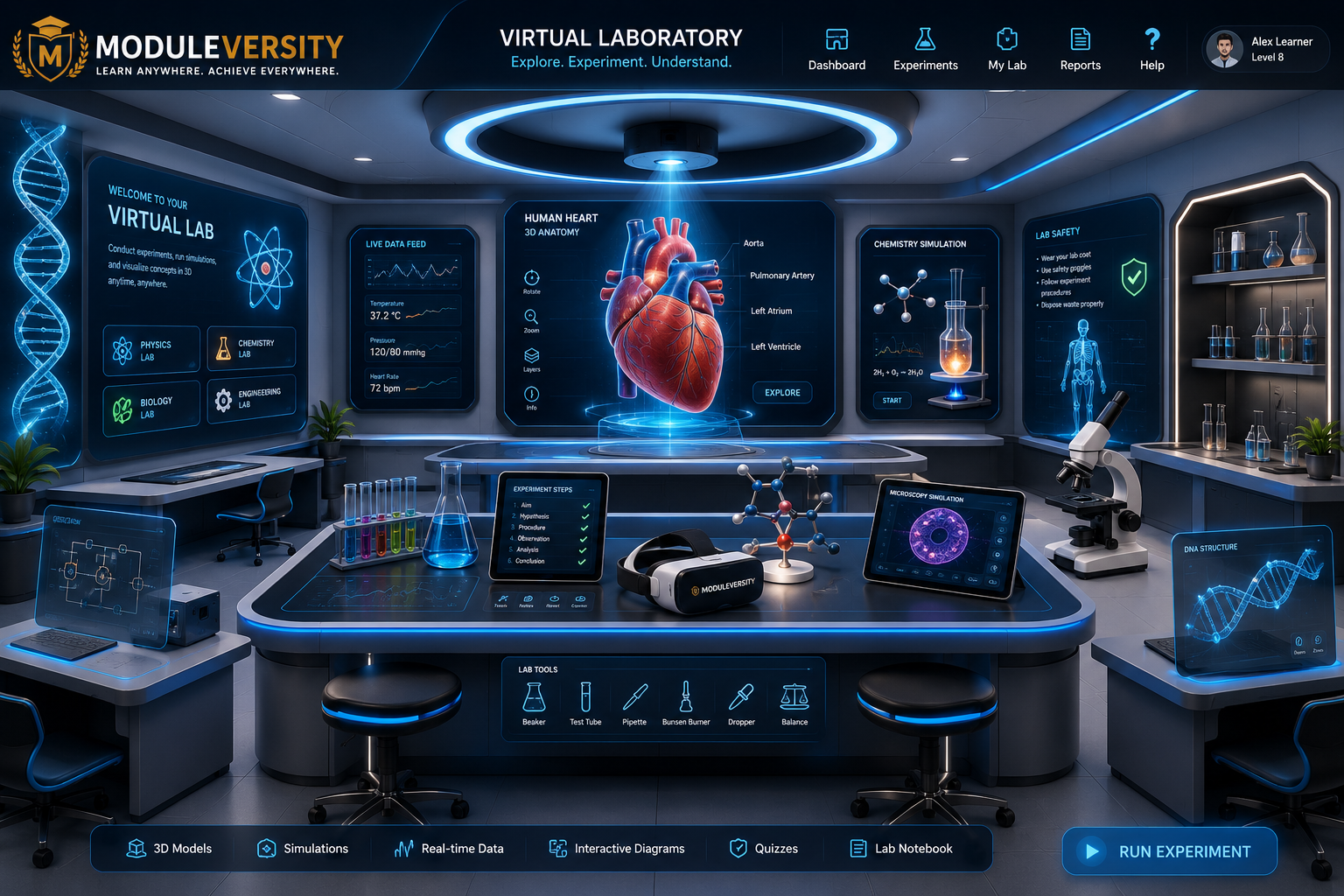 moduleversity virtual sim lab 2